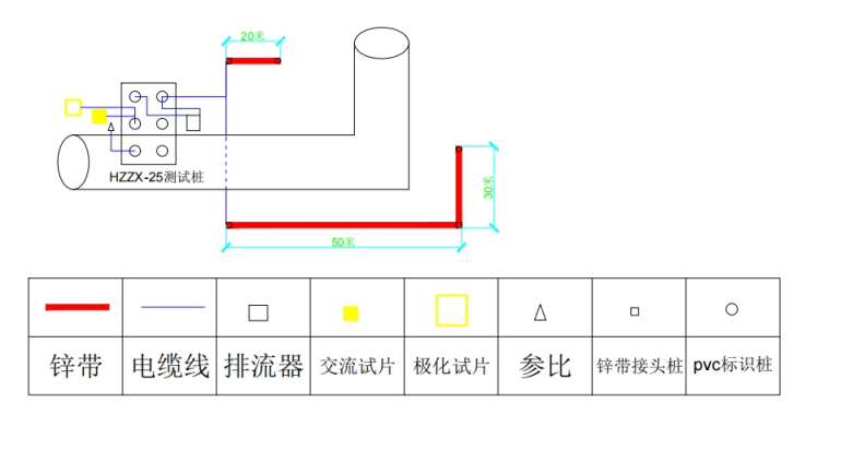 测试桩锌带安装示意图