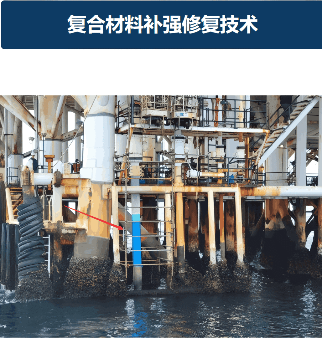 <em>Composite Material Reinforcement and Repair Technology</em>