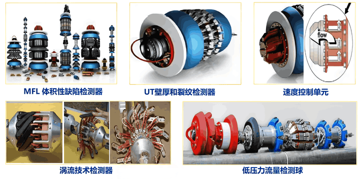 高精度多类型缺陷<em>识别</em>